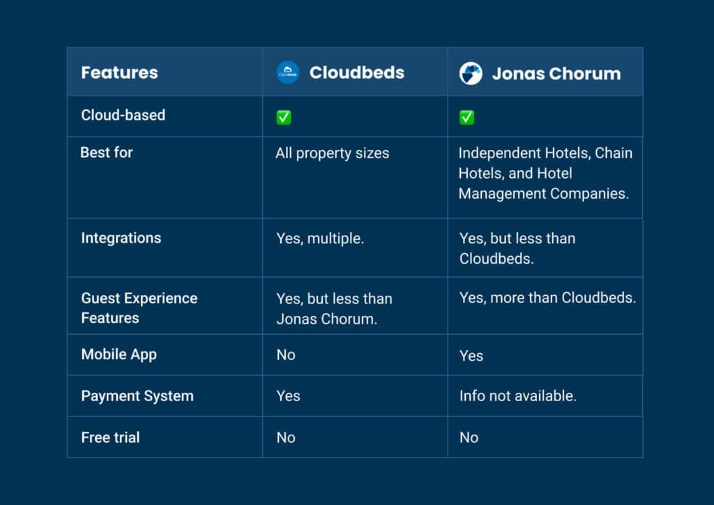 cloudbeds-vs-jonas-chorum