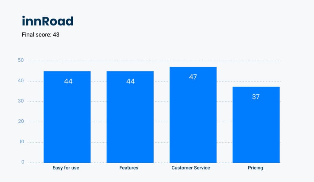 innroad-pricing