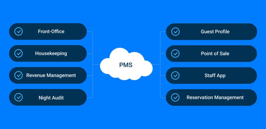 pms-features