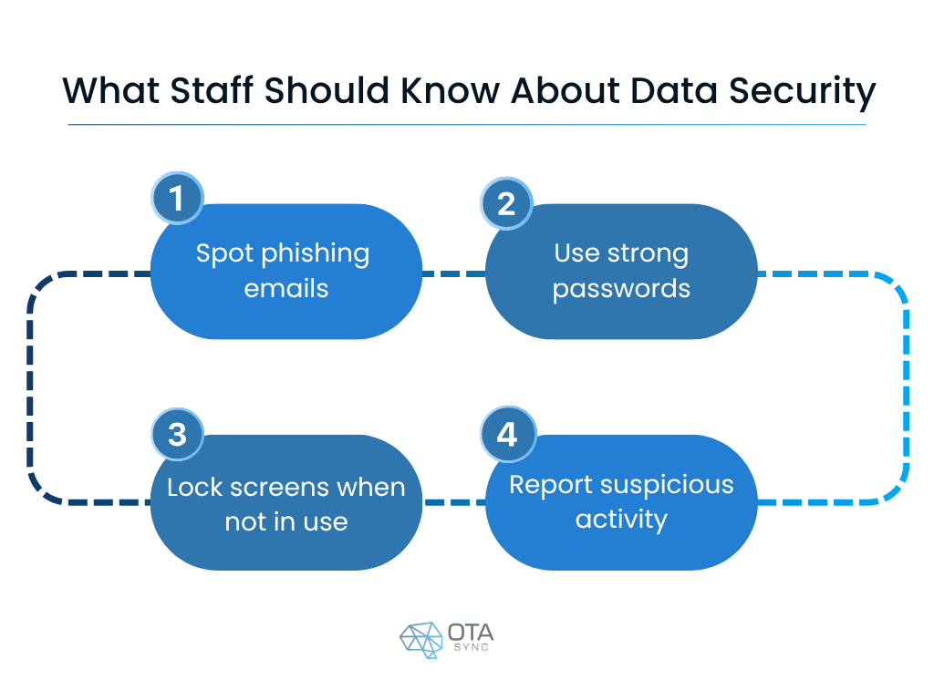 Staff training in data security for hotels