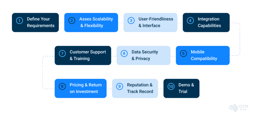choosing-a-hotel-management-system-factors