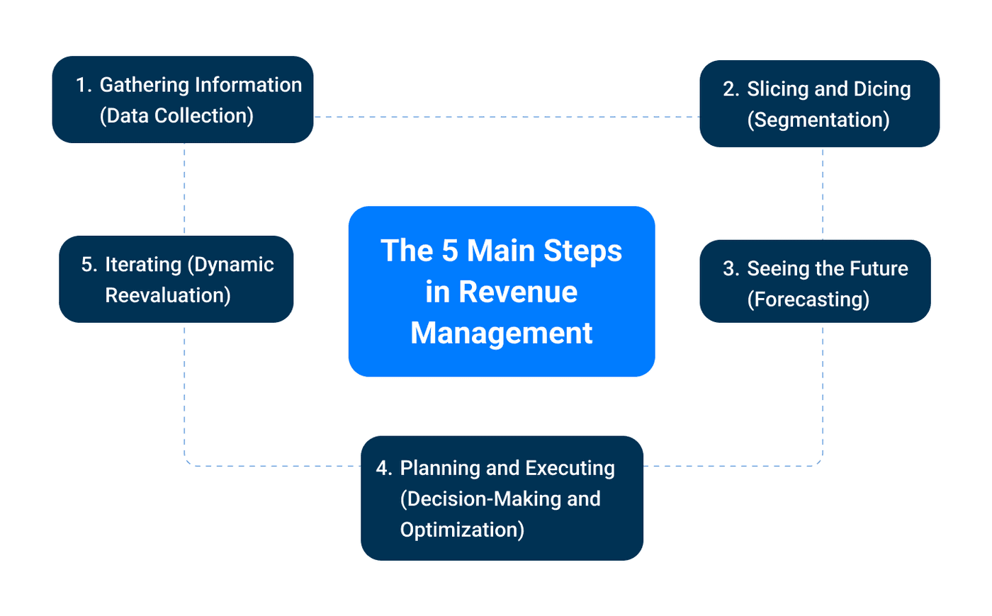main-steps
