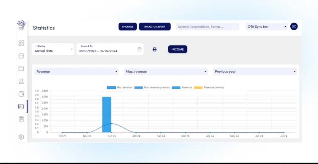 ota-sync-statistics