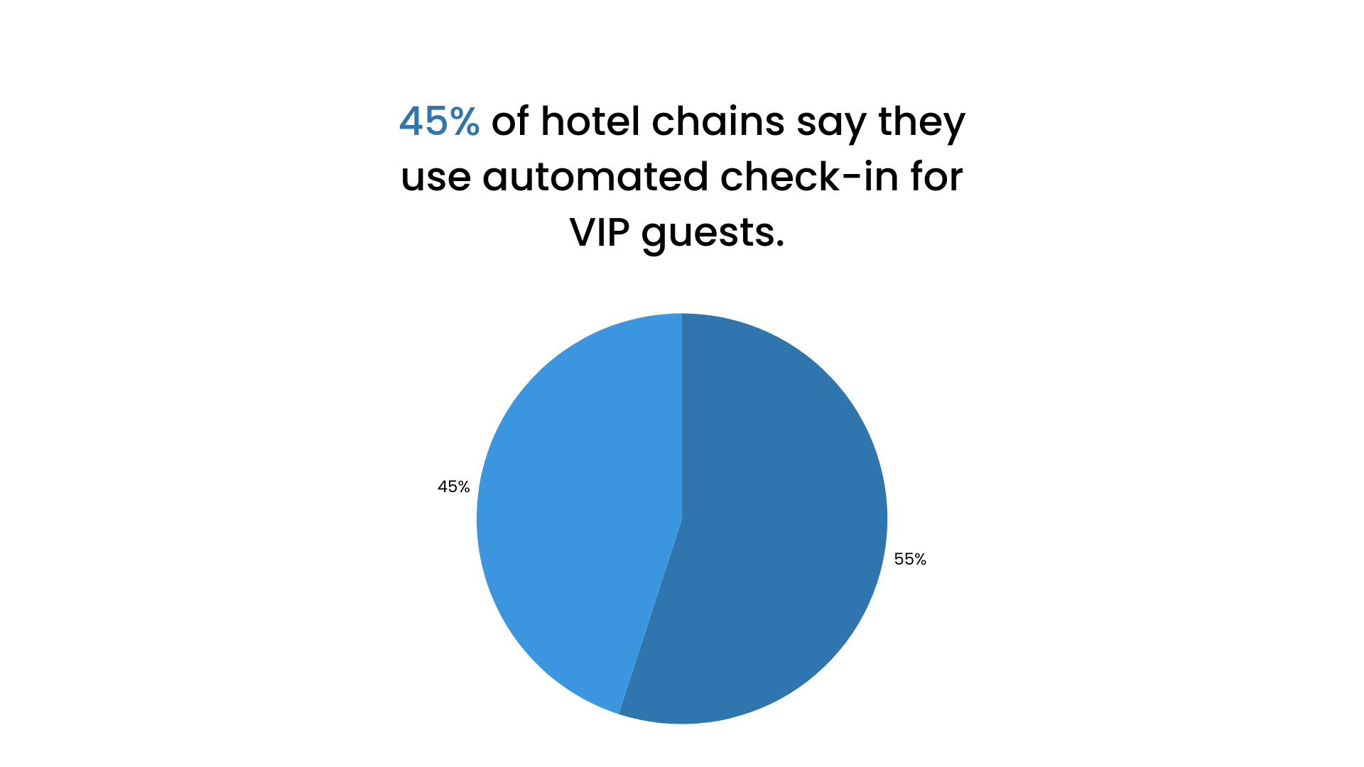 Cum să gestionezi oaspeții VIP și la ce să te aștepți. Cum să faci check-in pentru oaspeții VIP cu cea mai bună tehnologie hotelieră