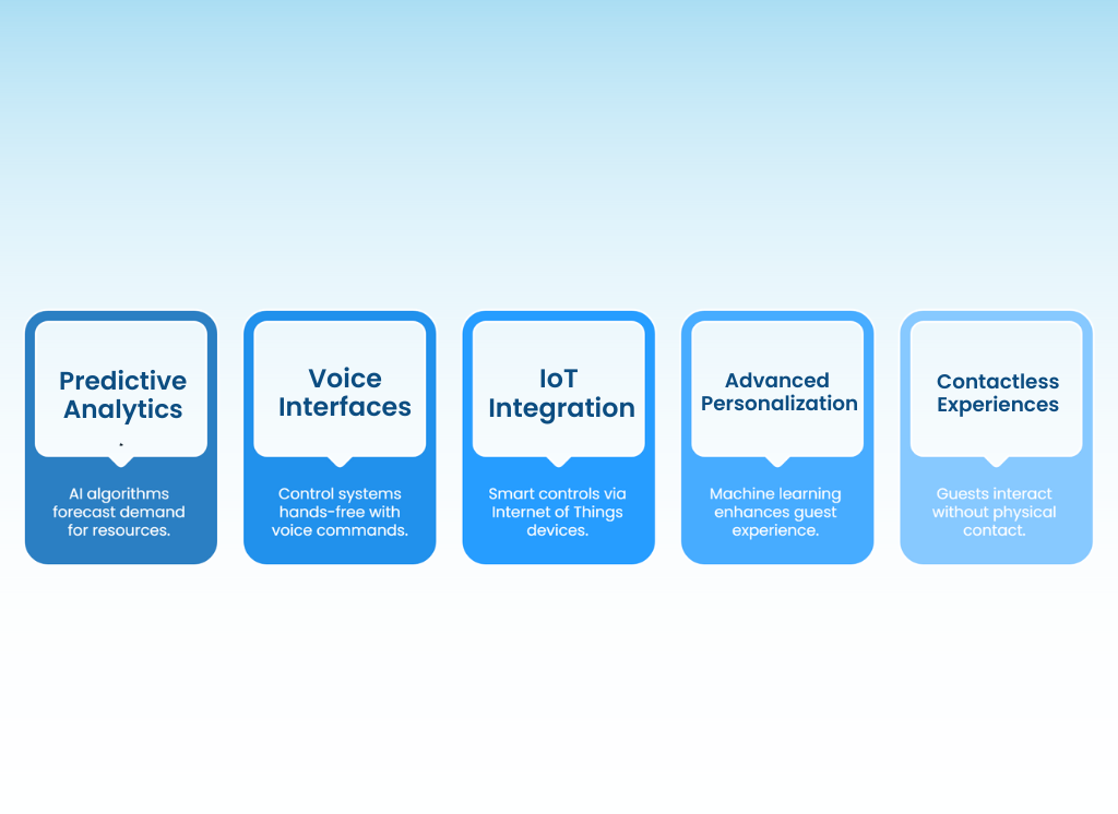 New technologies that make hotels excell and grow their revenue