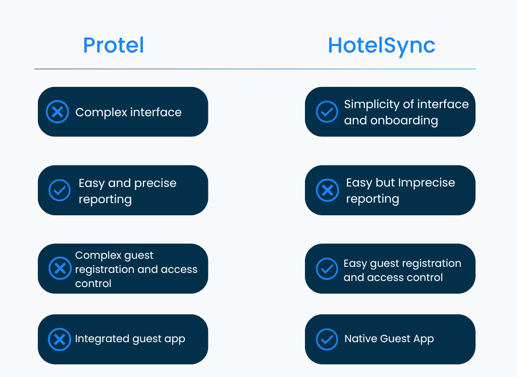 comparing funcionalities, benefits and cons of protel and ota sync as protel alternative