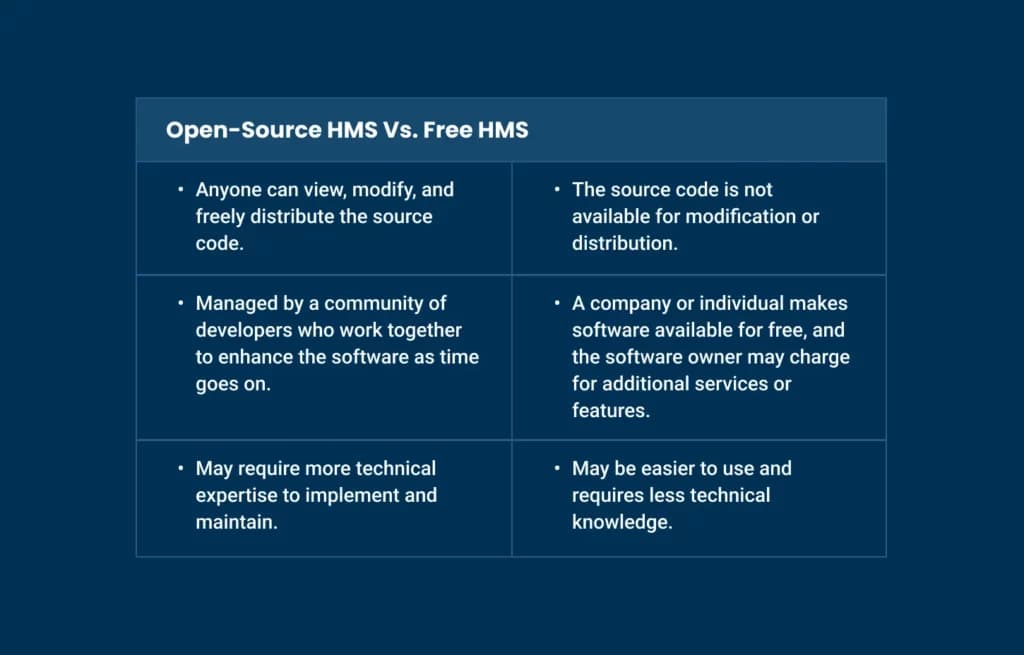 hms-open-source-vs-hms-gratuit