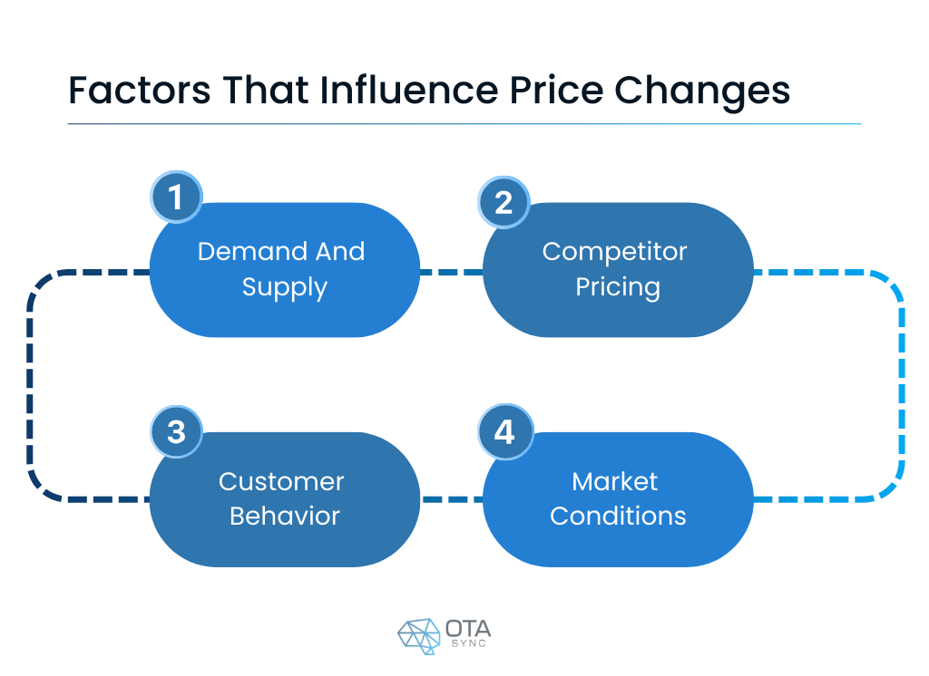 Key factors that influence dynamic pricing in hotels and hospitality industry