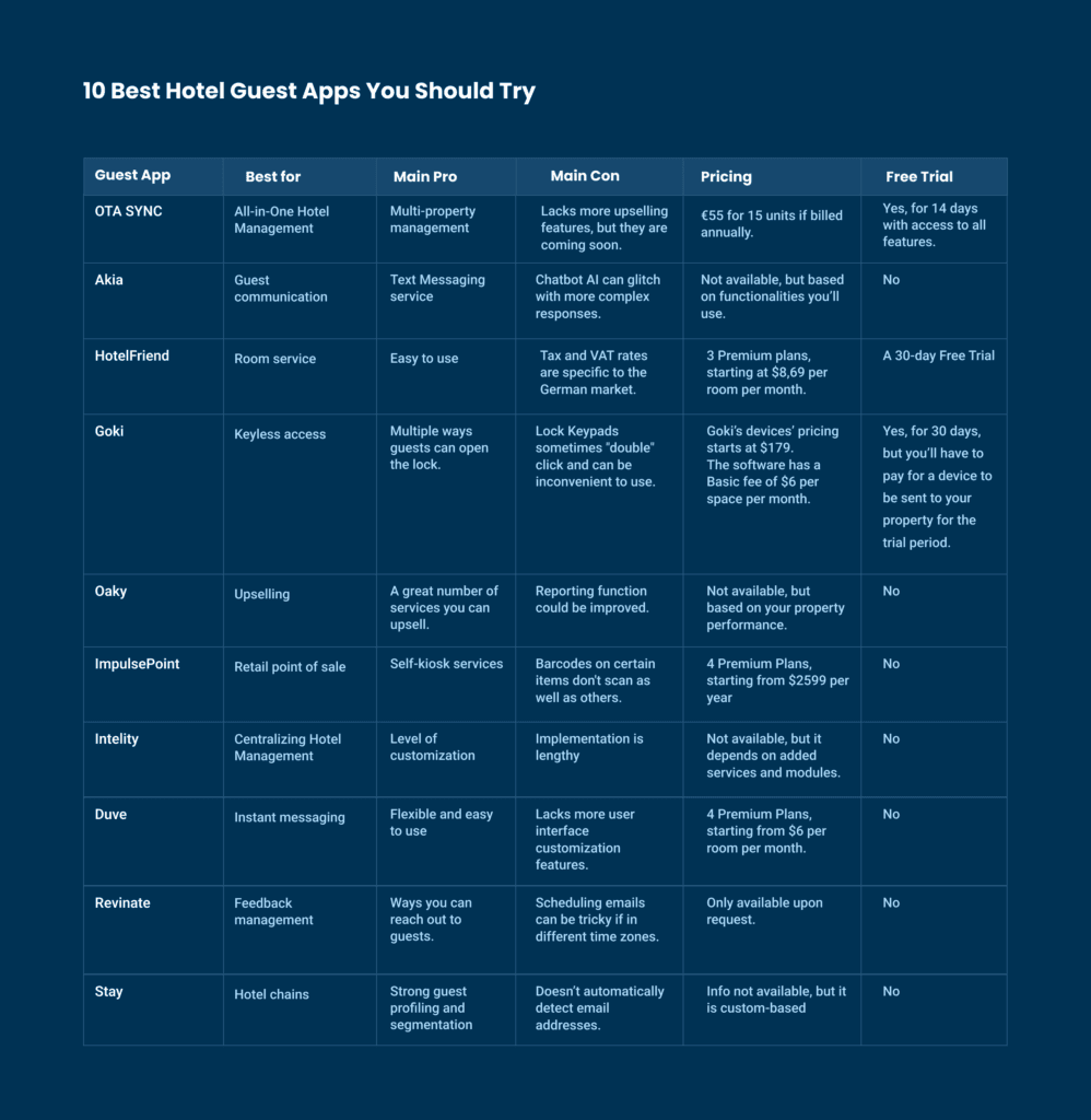 best-hotel-guest-apps