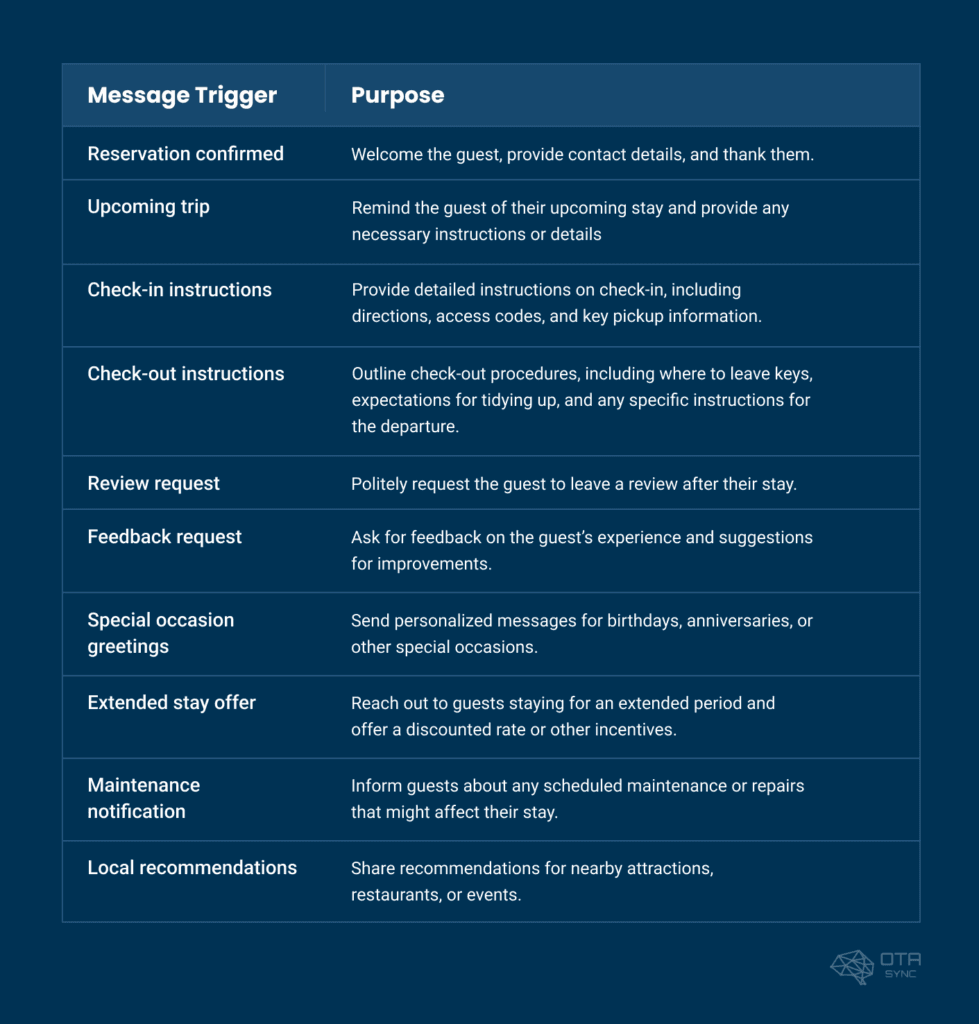 table-of-trigger-and-purpose