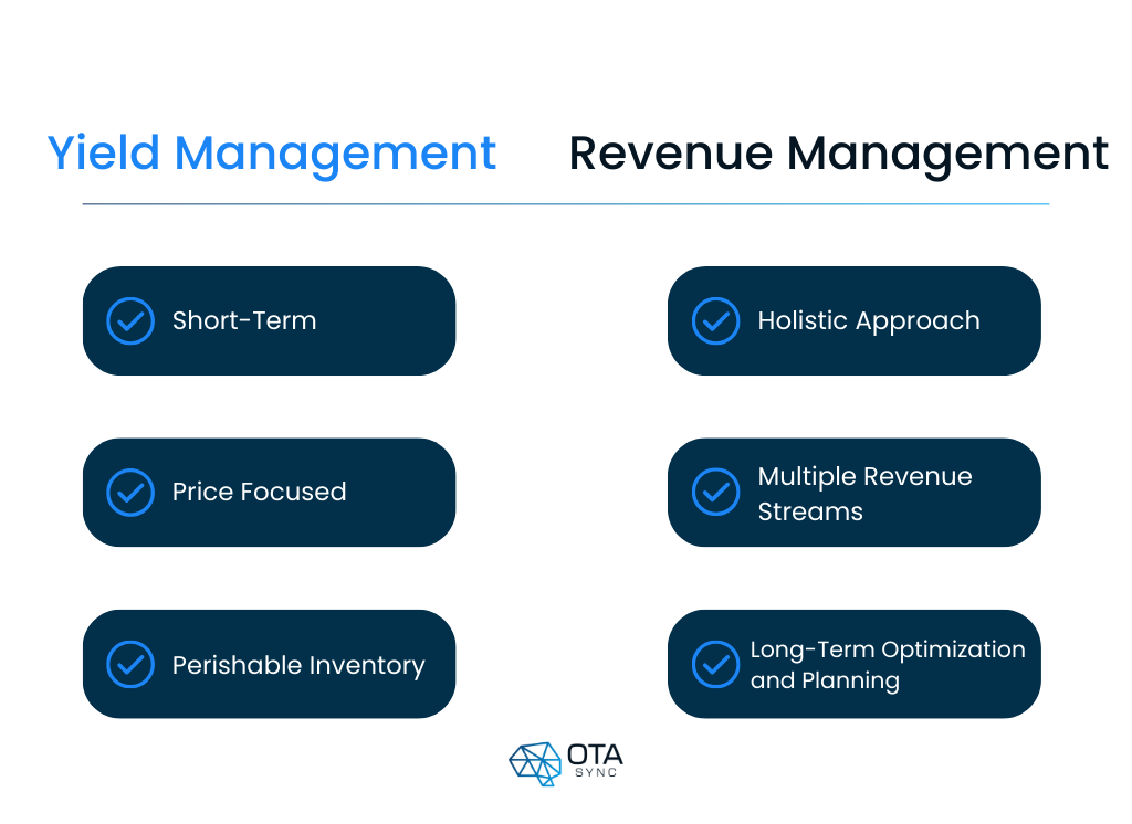 Key differences between yield management and revenue management in hotel industry