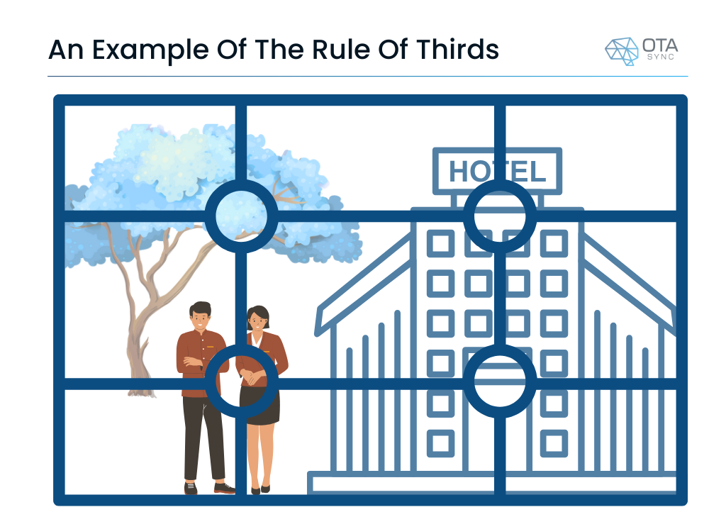 Visual guide for the rule of the tirds in creating photography for hotel content marketing