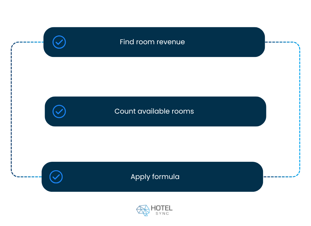 Steps to calculate Revpar