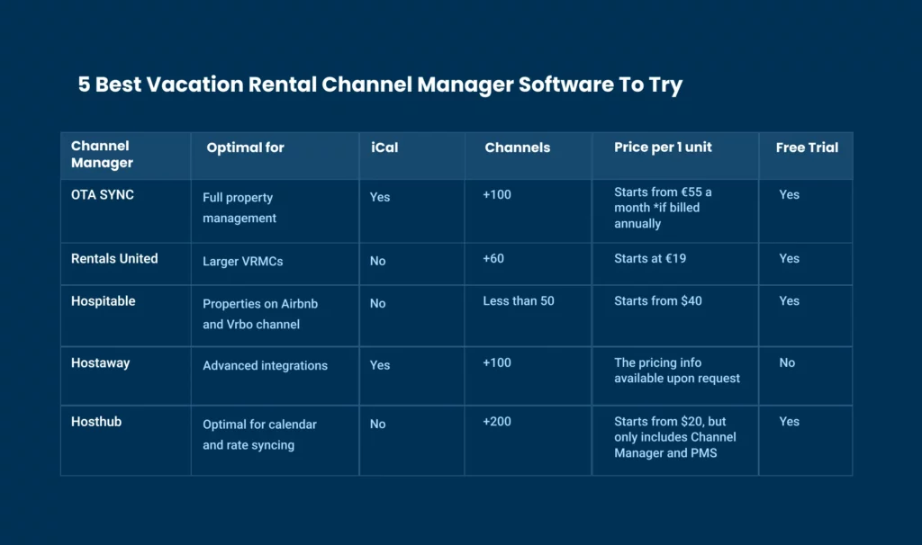 software-channel-manager-cazari-vacanta