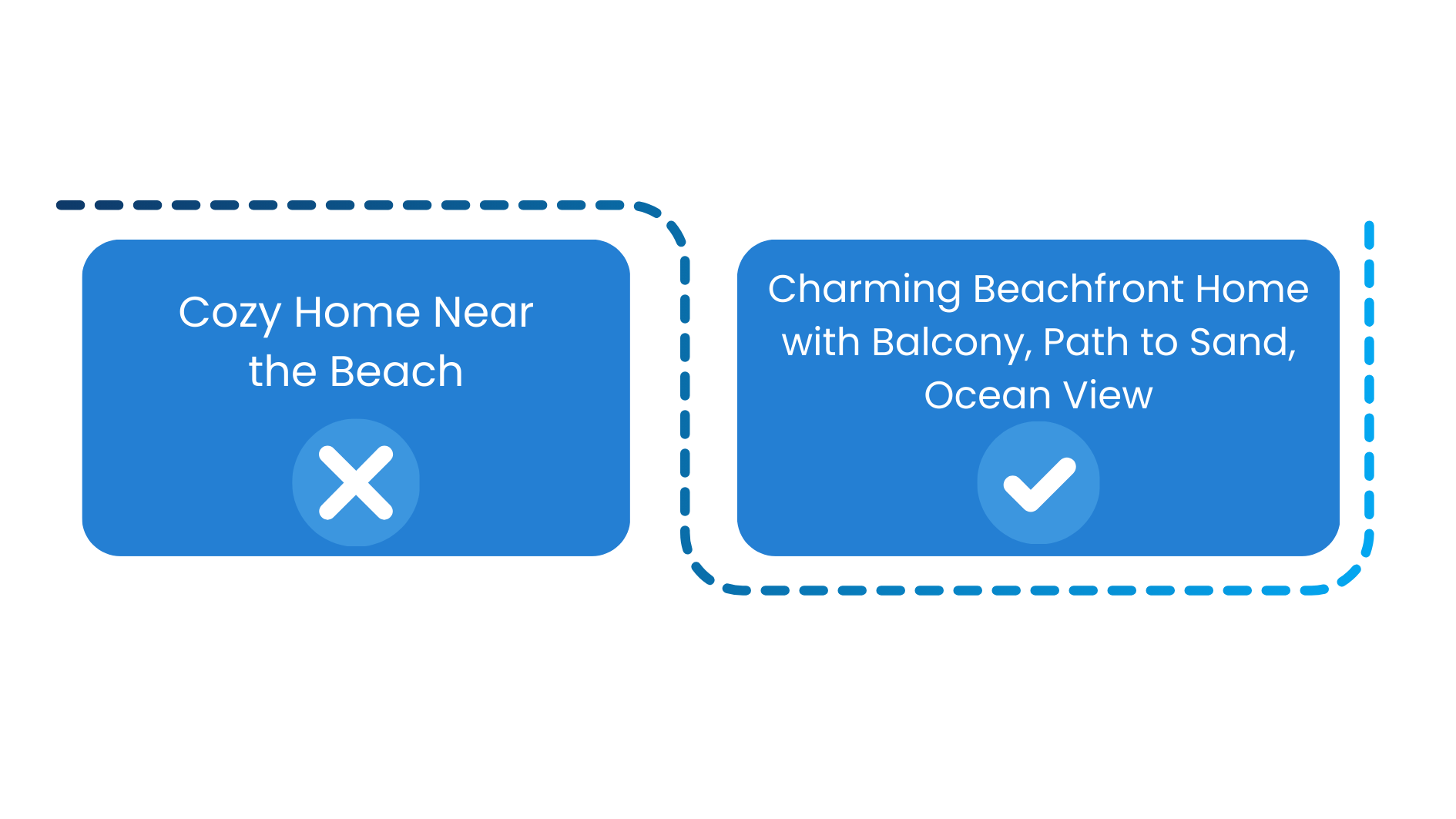 How to properly list your Airbnb listing and description
