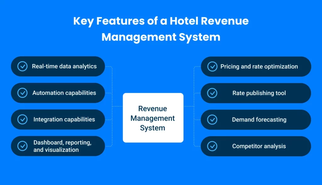 caracteristici-cheie-ale-sistemului-de-revenue-hotelier