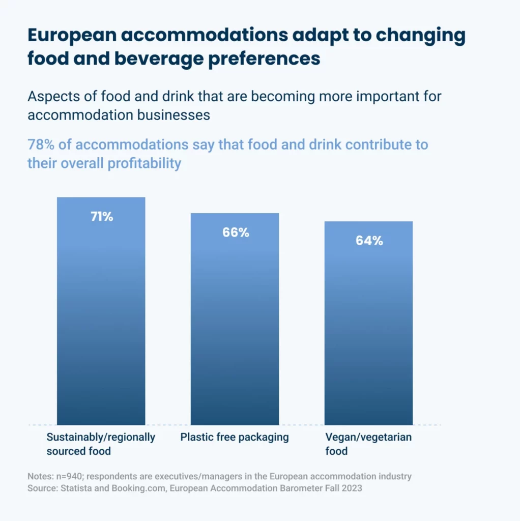 accommodations-statistics