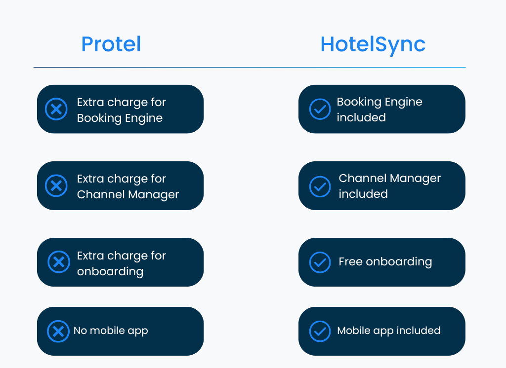 Comparison of protel and ota sync in sense of financial and cost, ota sync alternative to protel