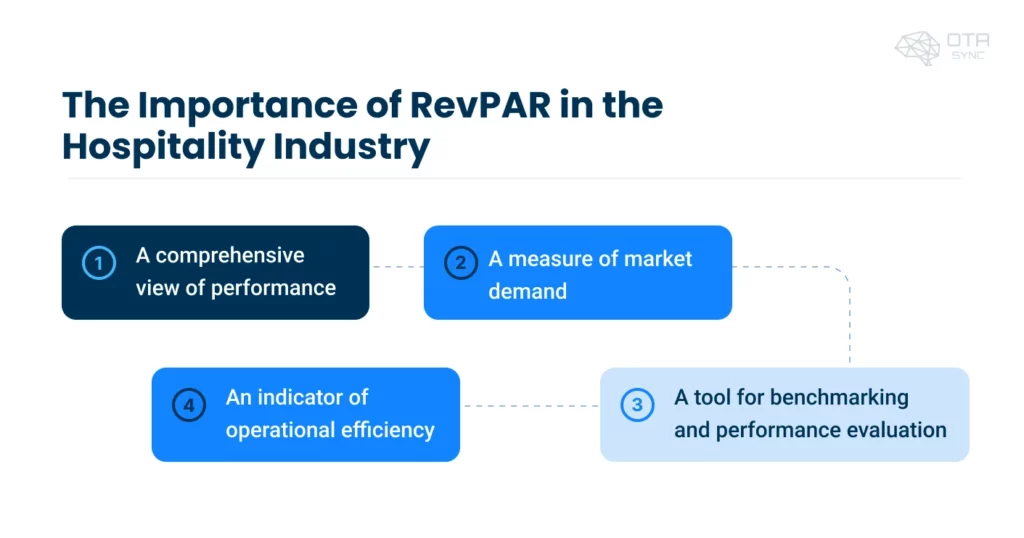 revpar-importance