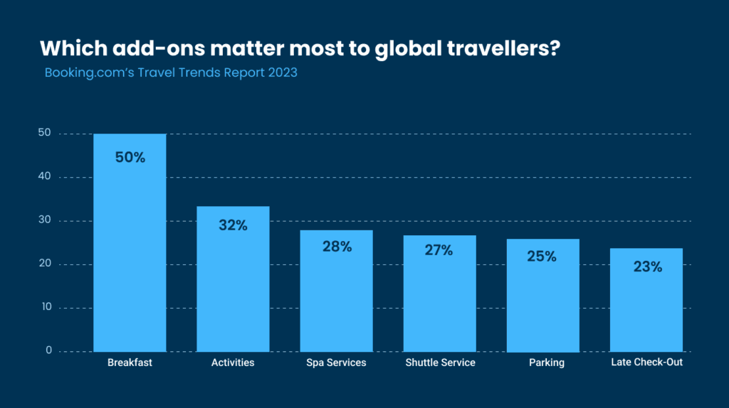 add-ons-metter-to-travellers