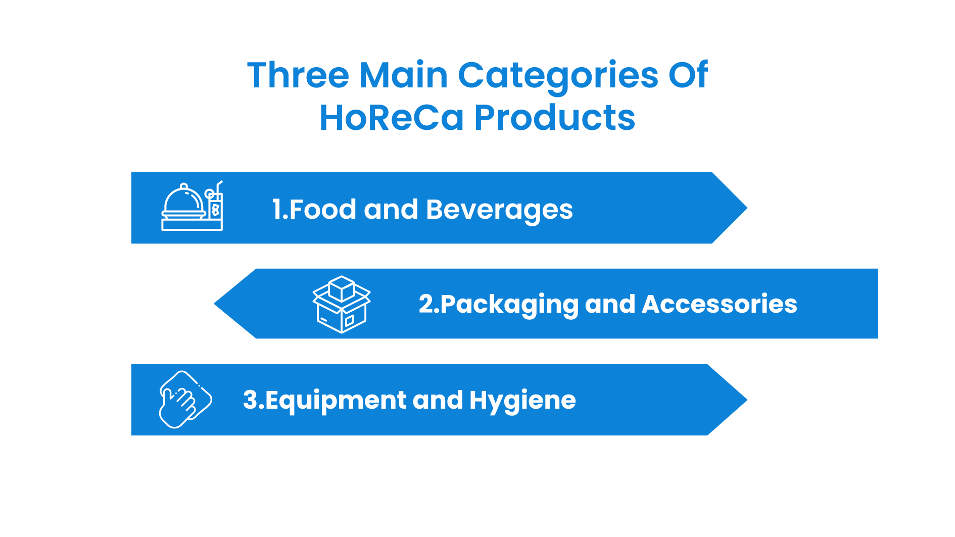 Продукция HoReCa, такая как продукты питания и напитки, упаковка и средства гигиены, а также технологии для отелей