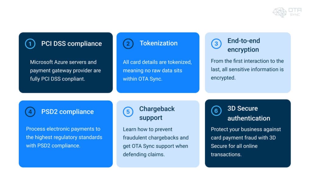 ota-sync-errors