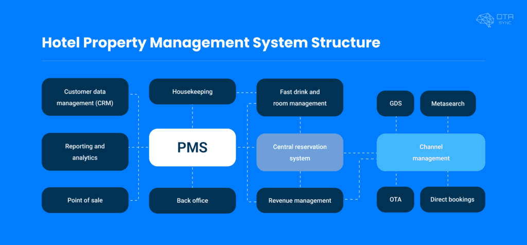 hotel-property-management-system