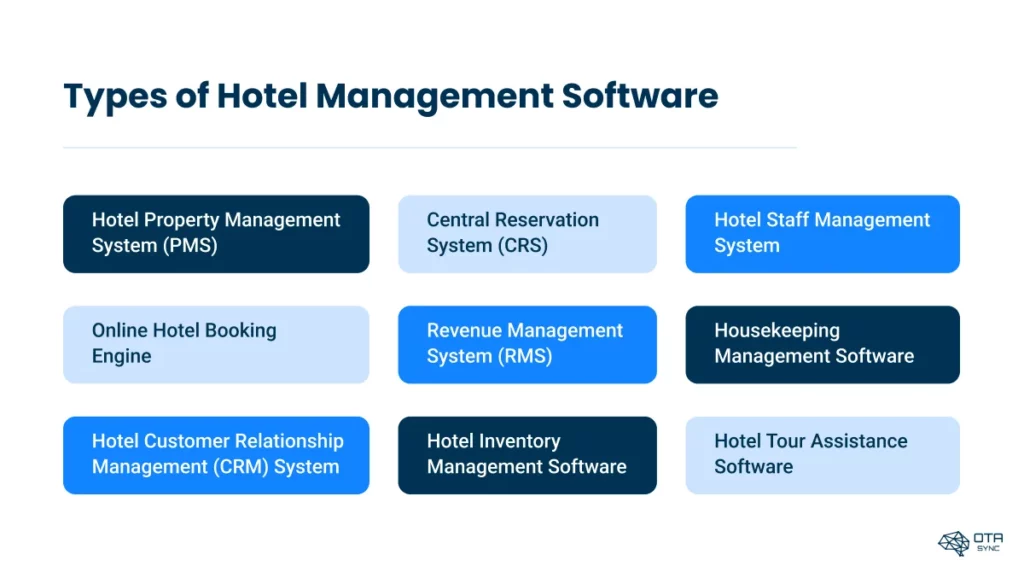 tipuri-de-software-pentru-managementul-hotelier