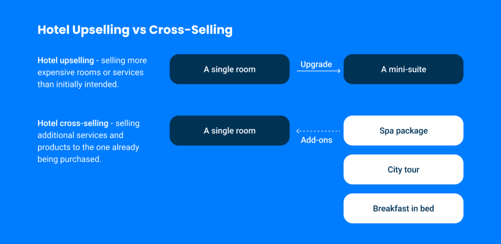 hotel-upselling-vs-cross-selling