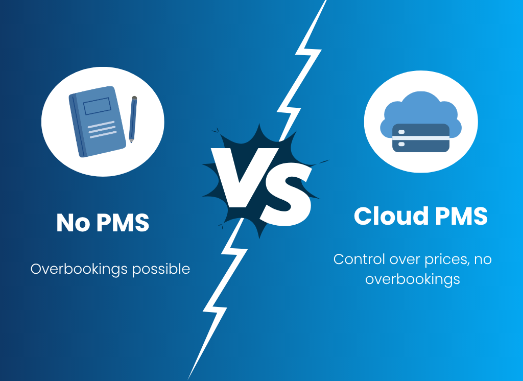 Comparing the effects of having no PMS on your property and having cloud PMS