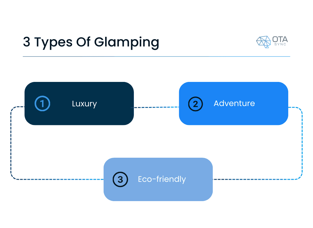 3 tipuri de glamping: glamping de lux, glamping de aventură și glamping ecologic. Sfaturi pentru a-ți crește ROI-ul în glamping.