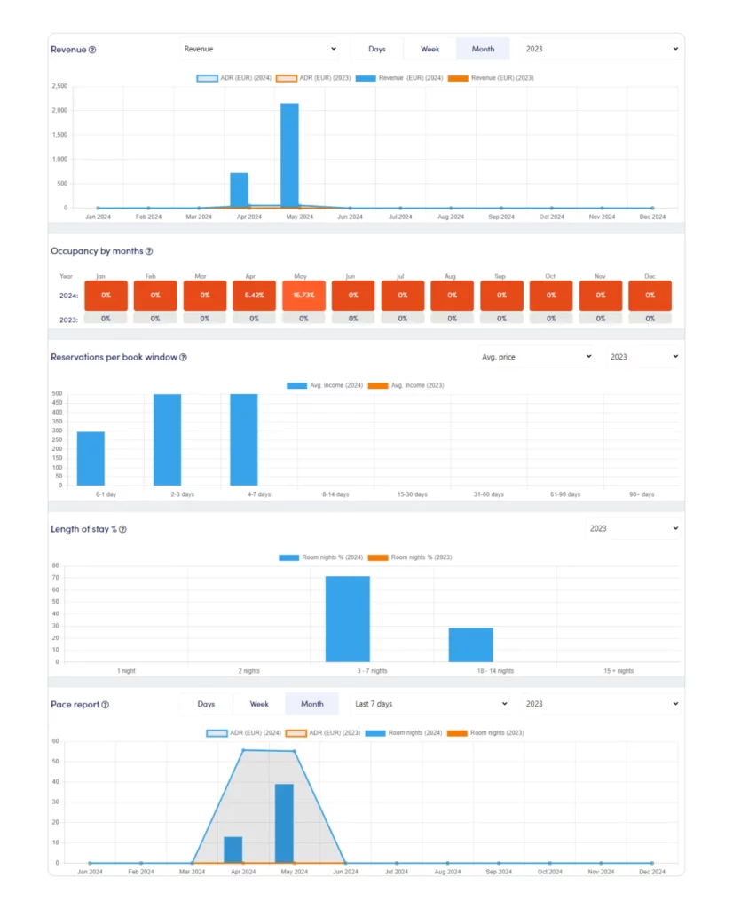 otasync-analytics