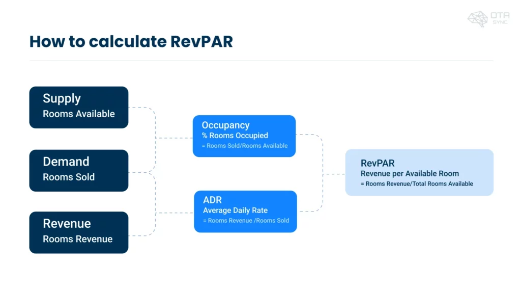 how-to-calculate-revpar