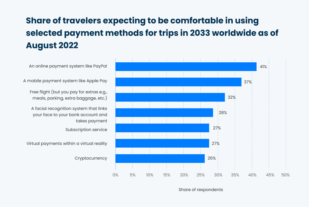 table-of-travelers-statistics
