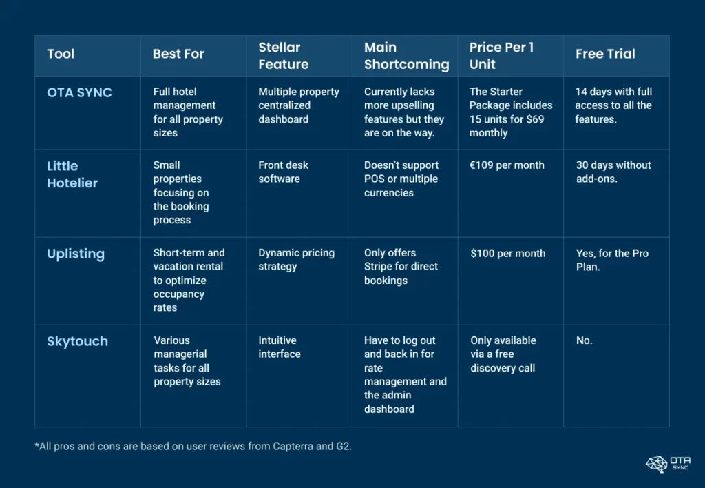 cloudbeds-alternatives-overview