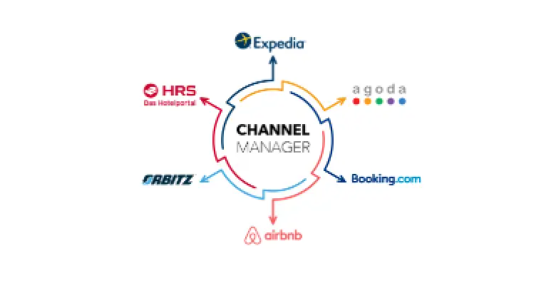 Τι Είναι το Channel Manager;