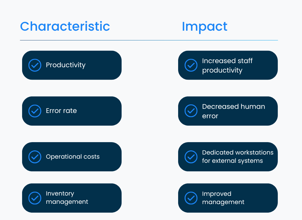 Characteristics and impacts of using a property management system for your hotel