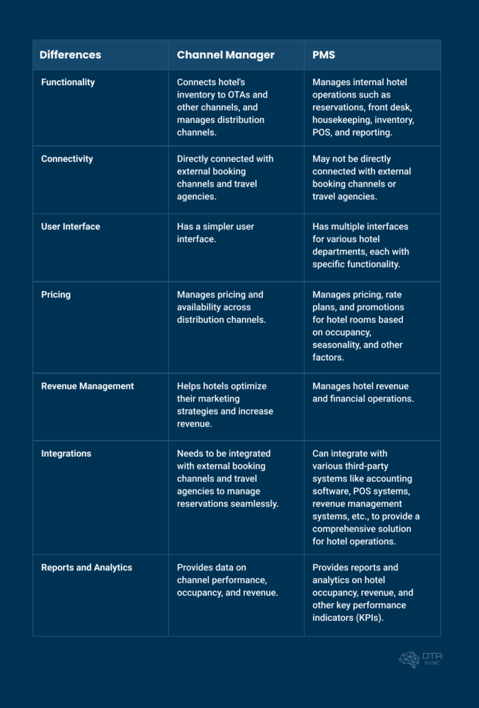 channel-manager-vs-pms