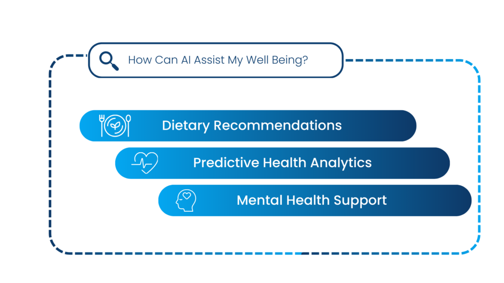 Different ways AI can assist in well being in the hospitality industry