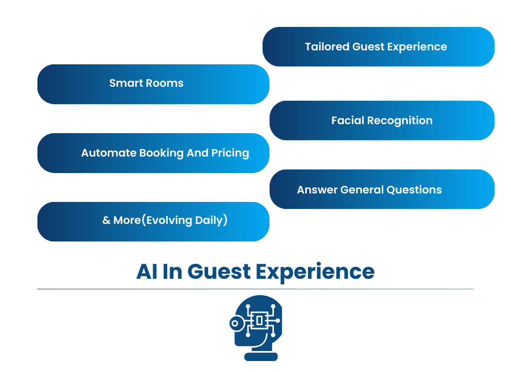Artificial Intelligence or AI enhancing customer experience in the hospitality industry and hotels.